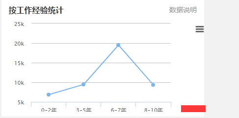 电池开发工程师工资收入高吗？