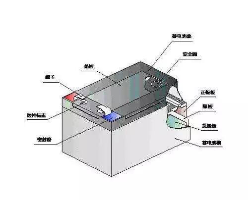 锂电池组装方法和图图片