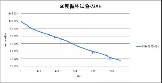 溫度對磷酸鐵鋰電池的影響分析