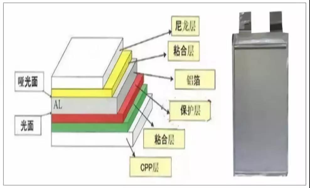 软包电池结构图图片