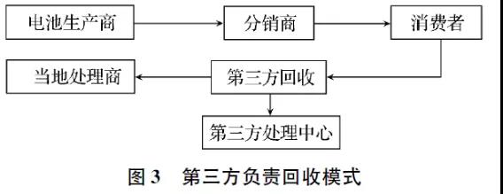 废旧电池