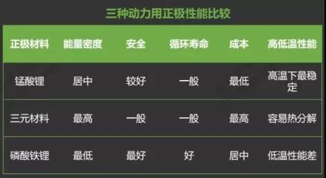  氧化还原反应