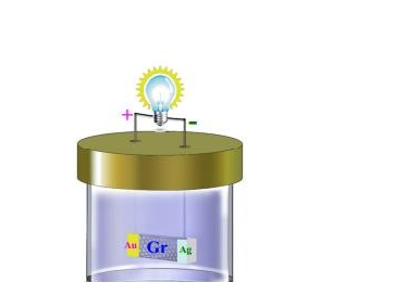 废旧锂离子电池回收工艺