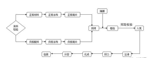 工艺设计与热失控