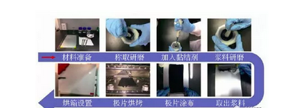 图1为手工混料涂覆方法制备极片过程