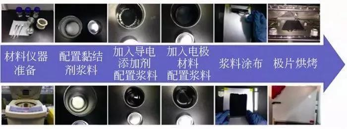 图1为手工混料涂覆方法制备极片过程