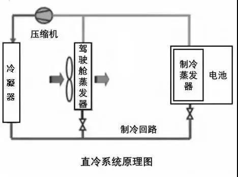  热管理系统的分类及介绍