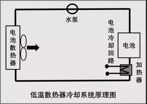  热管理系统的分类及介绍