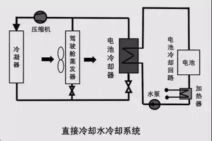  热管理系统的分类及介绍