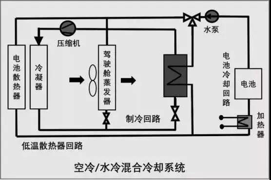  热管理系统的分类及介绍