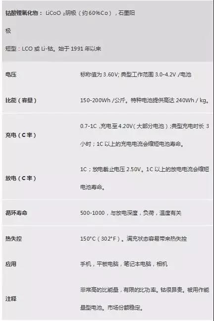平均钴酸锂电池的蜘蛛图