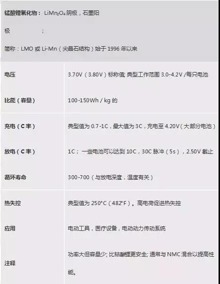 平均钴酸锂电池的蜘蛛图