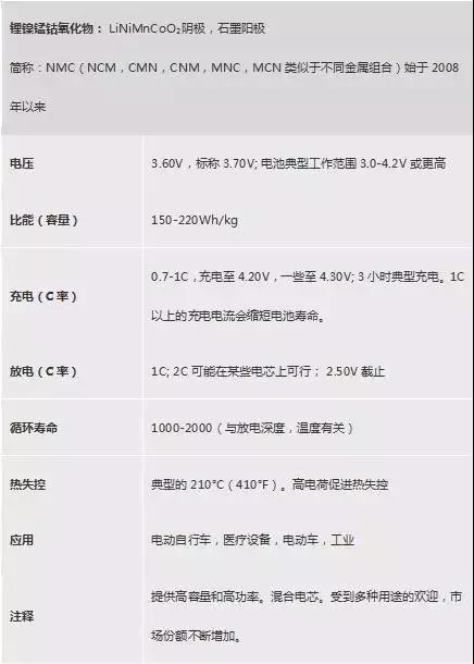 NMC具有良好的整体性能