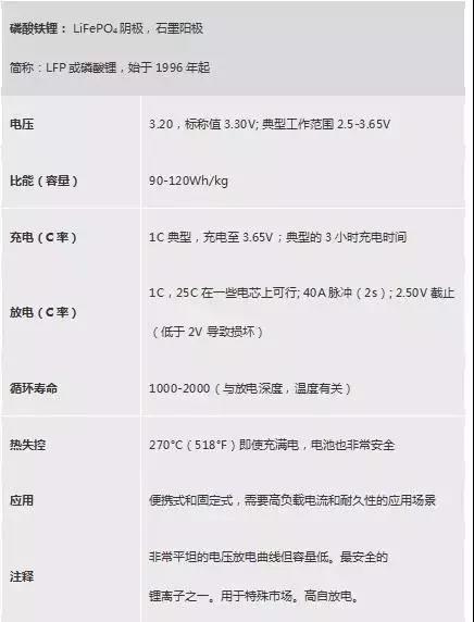 NMC具有良好的整体性能