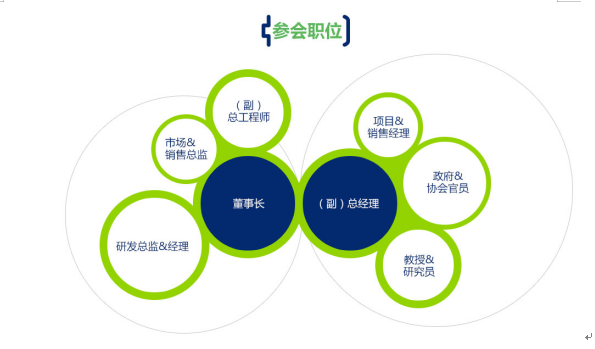 本次大会将设置60+高端展台供企业展示最新技术及产品