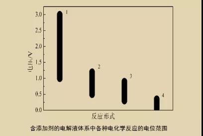 锂电池
