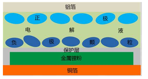 铝箔