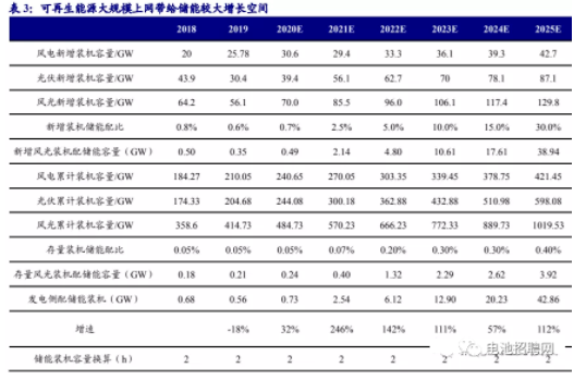 可再生能源