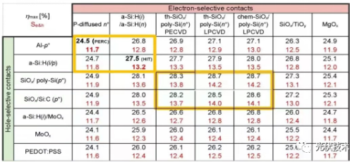 TOPCon 理论极限效率