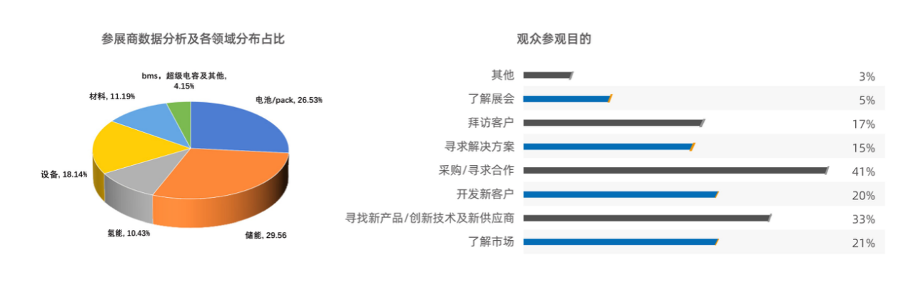 WBE2024上届回顾