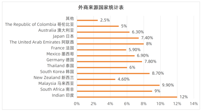 海外观众
