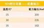 动力电池热管理必要性